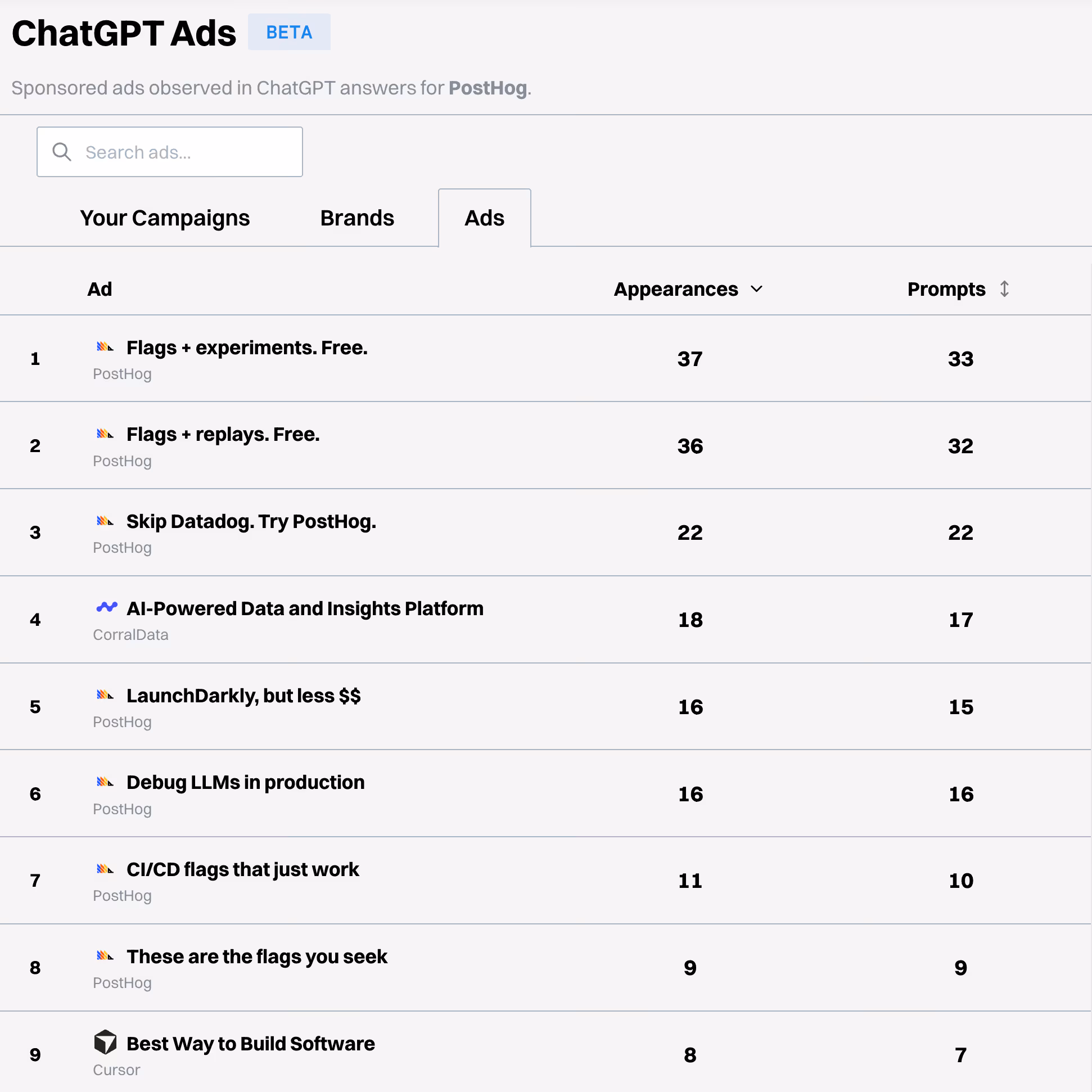 Gain visibility into ChatGPT Ads — screenshot 1 of 1