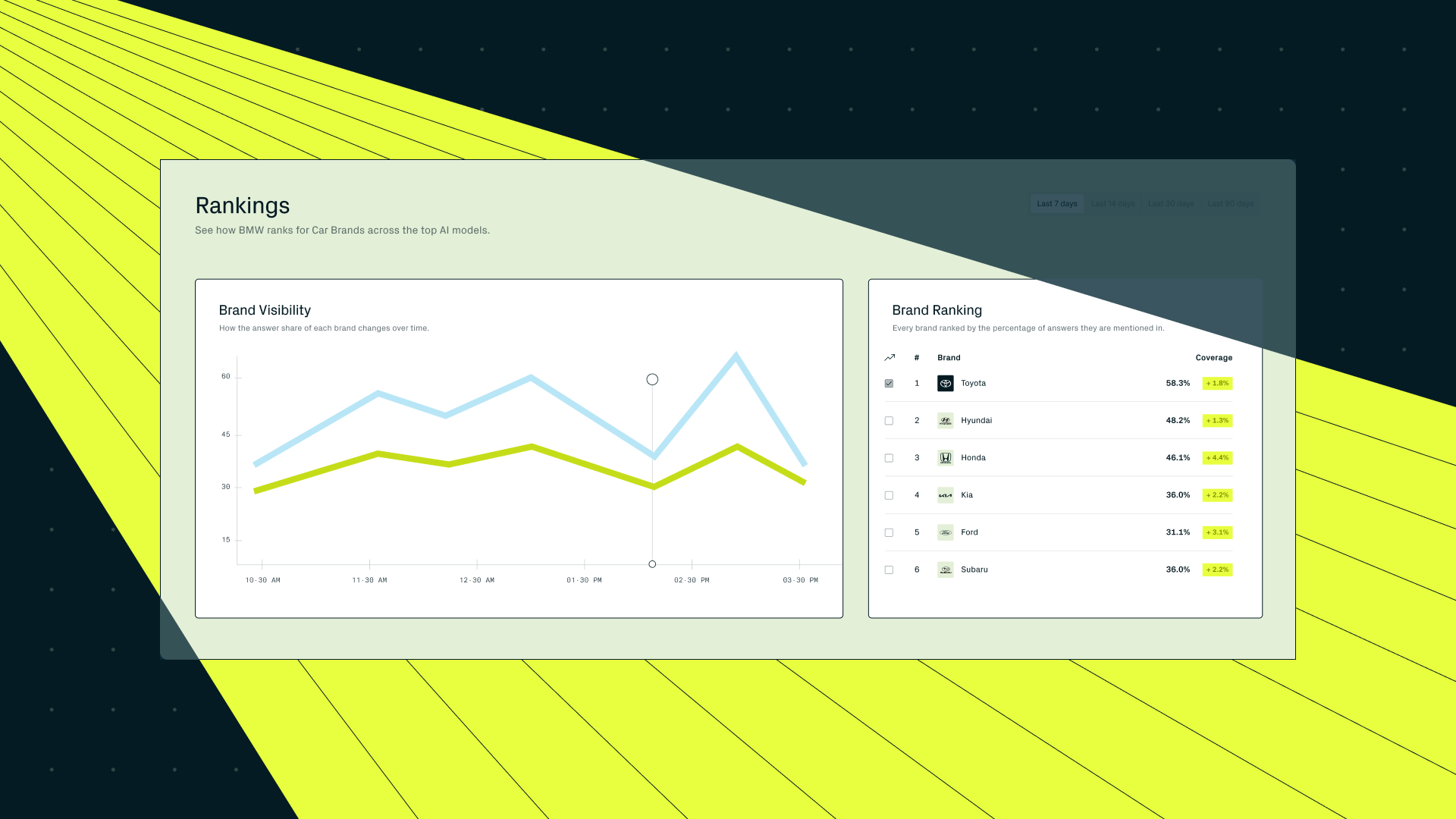 7 Best AI Visibility Tools for Agencies in 2026