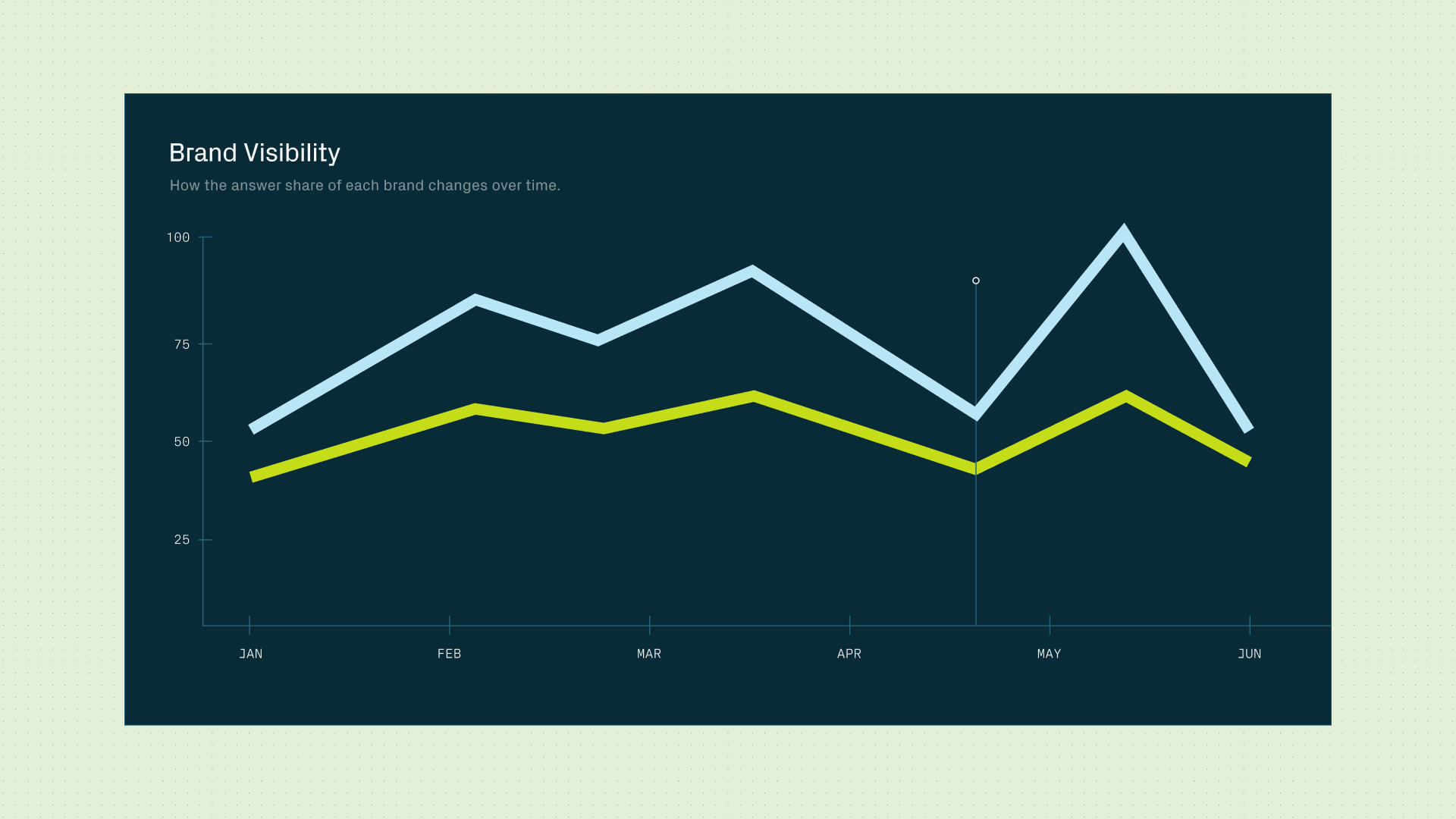 How Agencies Can Use AEO Audits to Close Clients