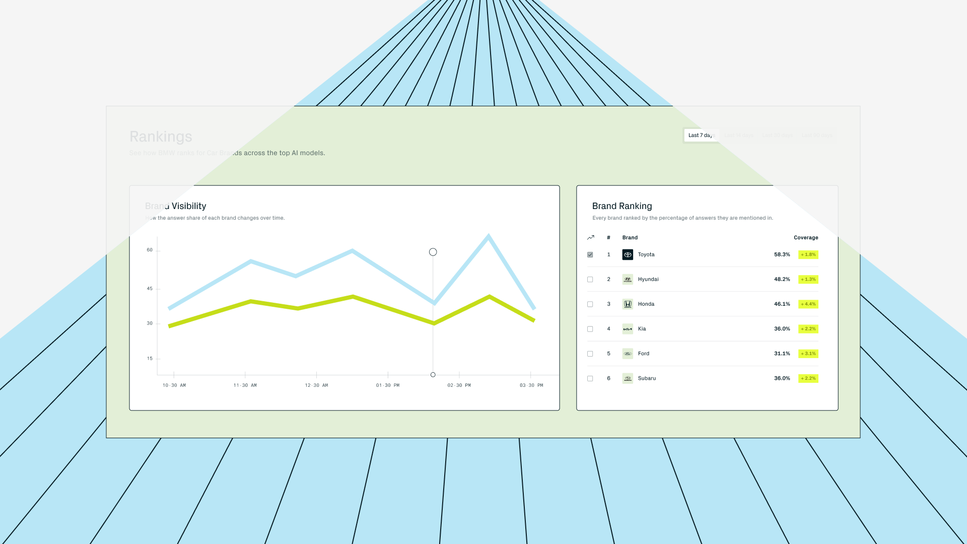 Best AI Prompt Tracking Tools in 2026